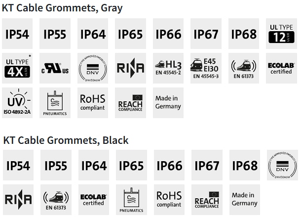 Chart - icotek KT Small Cable Grommets